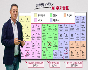 LG CNS, AI 주기율표 도입해 고객 맞춤형 AI 사업 본격화